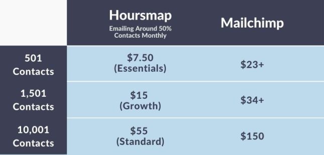 Price Comparison Transparent Price Comparison Transparent